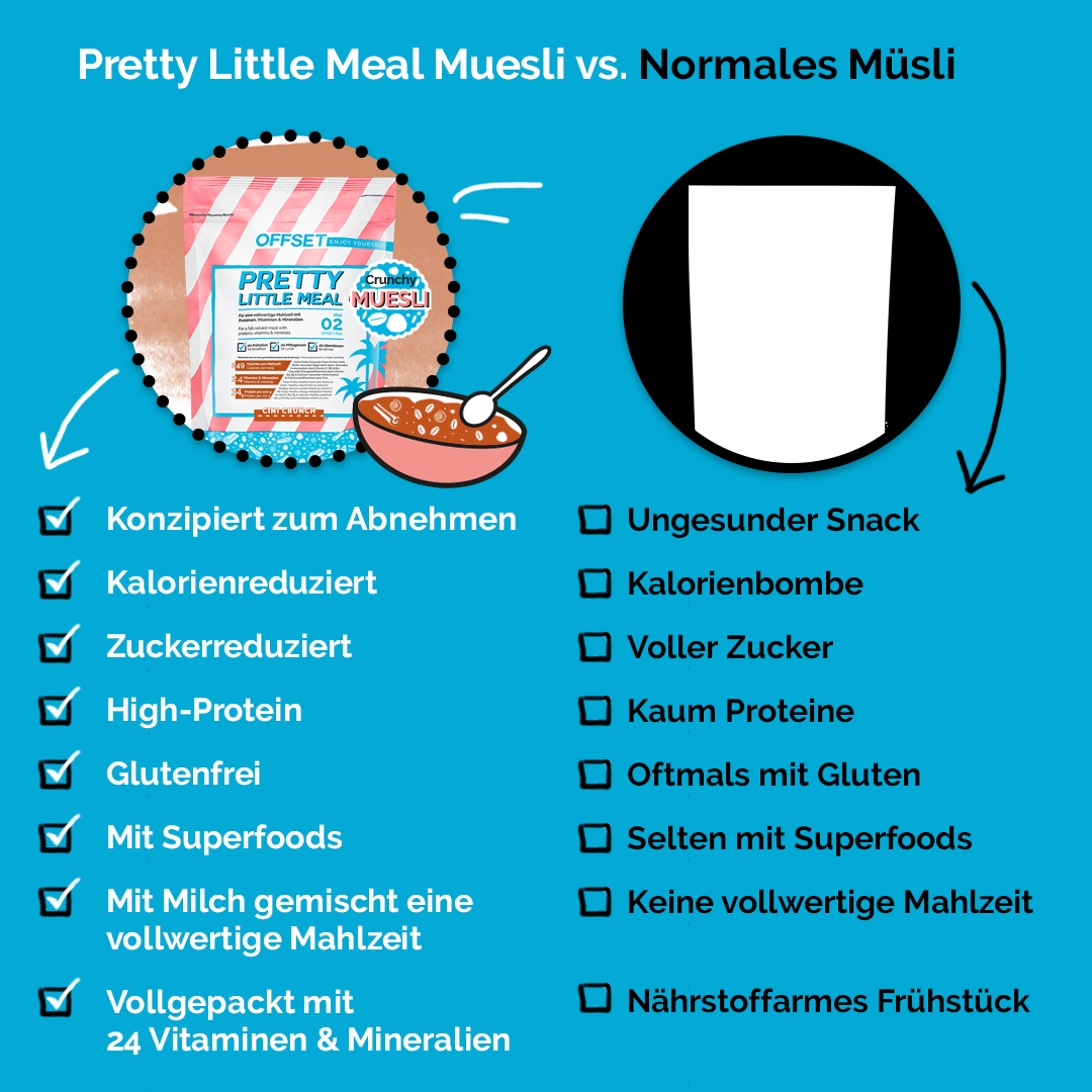vergleich_cini-crunch-muesli
