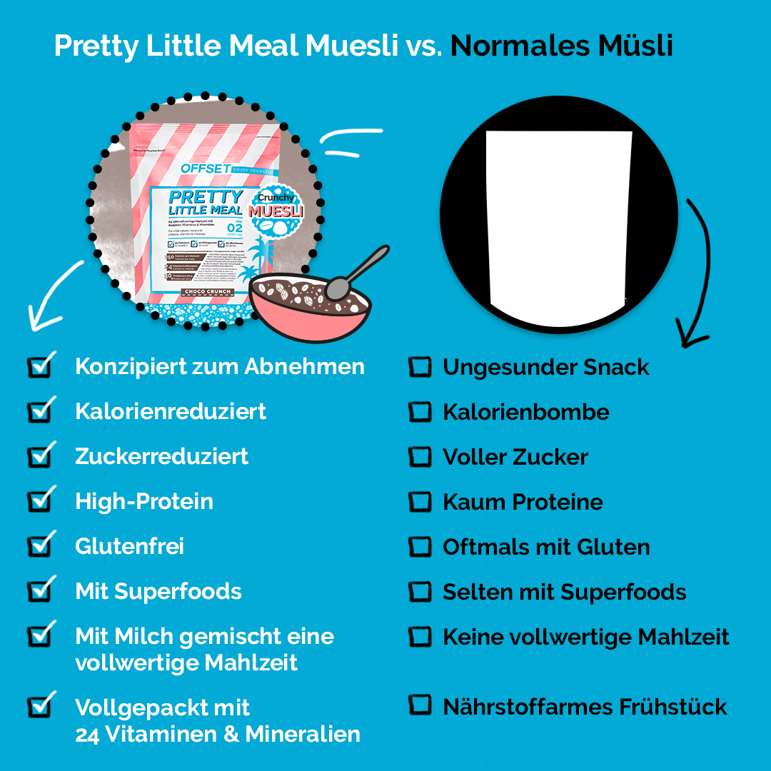 vergleich_muesli