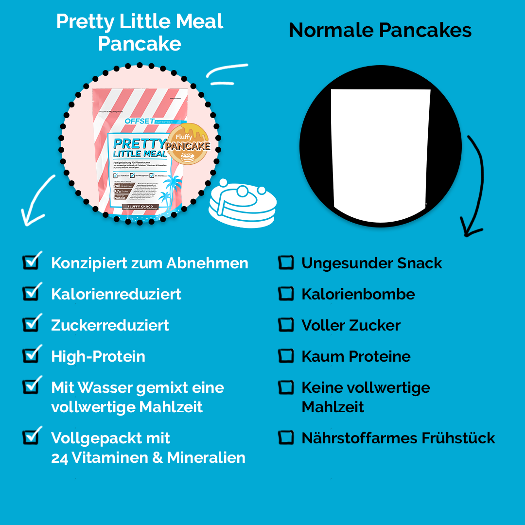 Pretty Little Meal Pancake