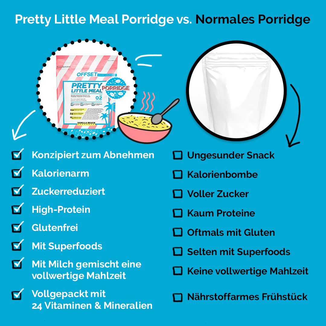 vergleich_porridge_v2nf3ptKdMpcLwD