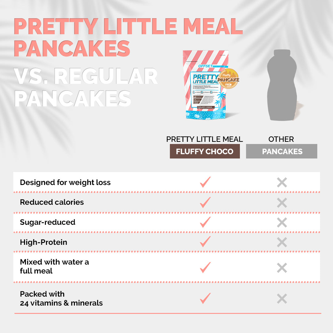 Pretty Little Meal Pancake